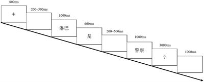 Comprehending scientific metaphors in the bilingual brain: Evidence from event-related potentials